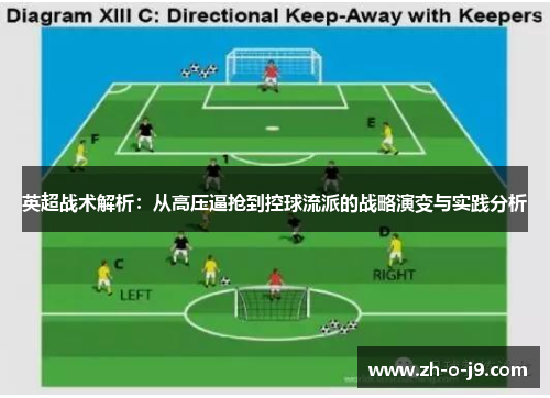 英超战术解析：从高压逼抢到控球流派的战略演变与实践分析