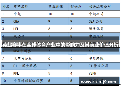 英超赛事在全球体育产业中的影响力及其商业价值分析