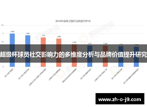 超级杯球员社交影响力的多维度分析与品牌价值提升研究