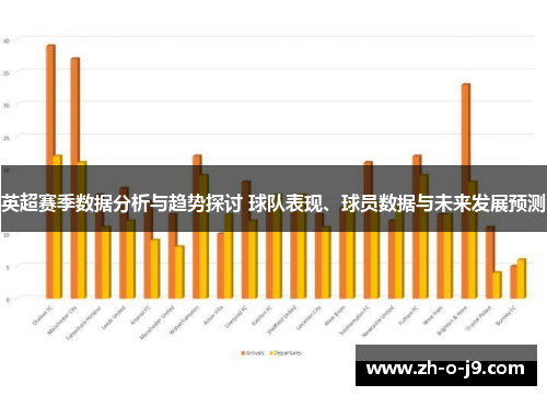 英超赛季数据分析与趋势探讨 球队表现、球员数据与未来发展预测
