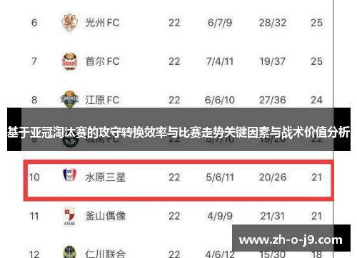 基于亚冠淘汰赛的攻守转换效率与比赛走势关键因素与战术价值分析 基于亚冠淘汰赛的攻守转换效率与比赛走势关键因素与战术价值分析