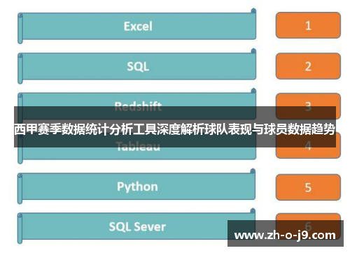西甲赛季数据统计分析工具深度解析球队表现与球员数据趋势