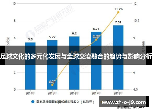 足球文化的多元化发展与全球交流融合的趋势与影响分析 足球文化的多元化发展与全球交流融合的趋势与影响分析
