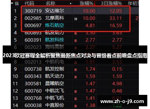 2023欧冠赛程全解析聚焦最新焦点对决与晋级看点前瞻盘点指南 2023欧冠赛程全解析聚焦最新焦点对决与晋级看点前瞻盘点指南