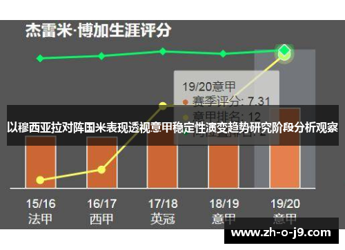 以穆西亚拉对阵国米表现透视意甲稳定性演变趋势研究阶段分析观察 以穆西亚拉对阵国米表现透视意甲稳定性演变趋势研究阶段分析观察