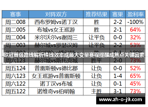 欧冠晋级路线解析锋线效率成最大变量赛程提醒成焦点关键因素 欧冠晋级路线解析锋线效率成最大变量赛程提醒成焦点关键因素